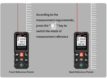 Aneng B Laser Distance Meter